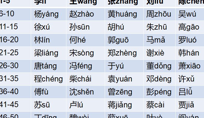 ancient Chinese names