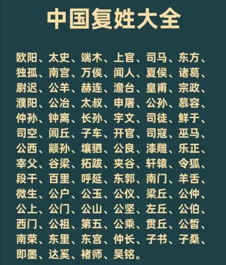 Exemples de noms de famille composés chinois