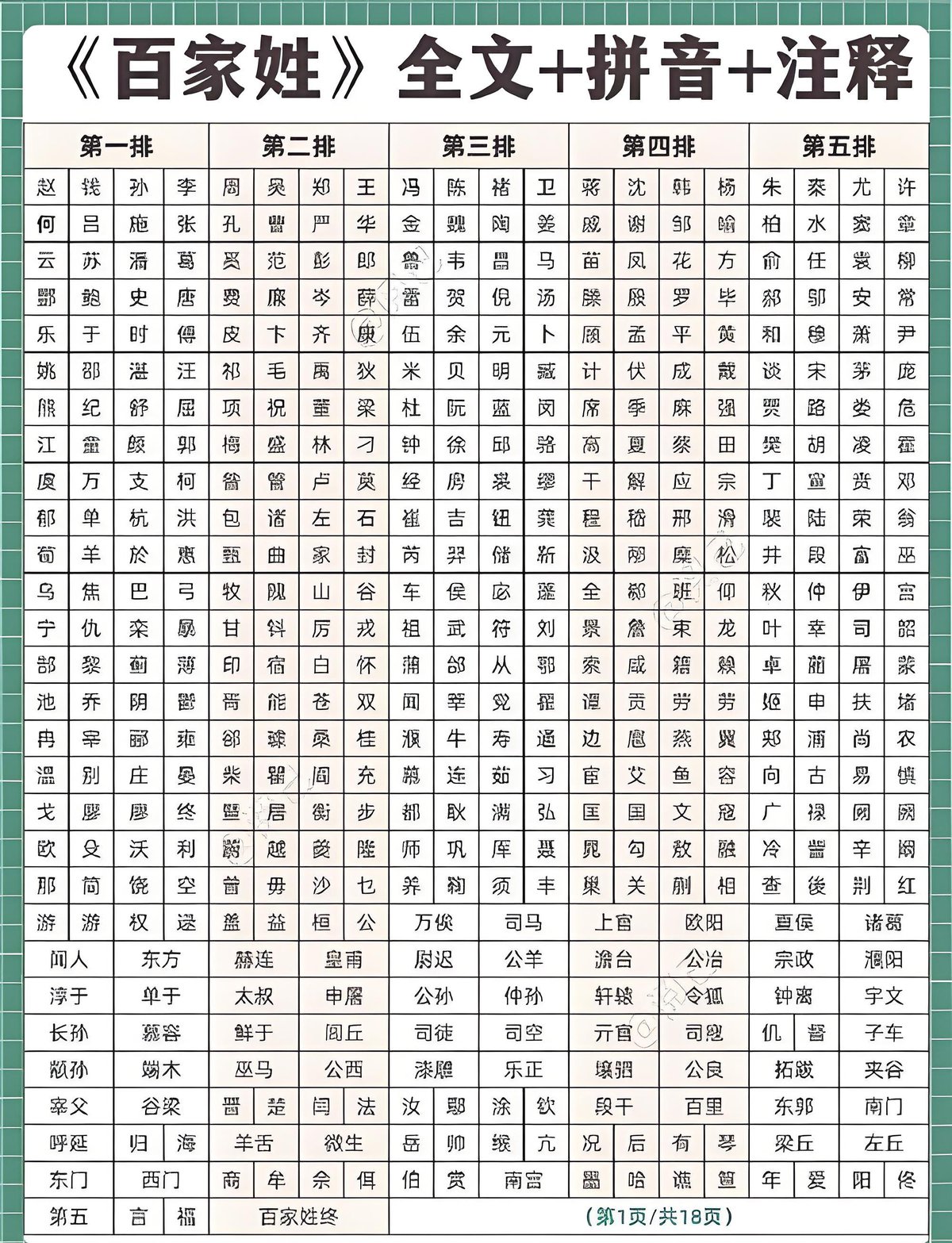 3-Syllable Chinese Names: 80 Names in 4 Styles + How to Create Your Own