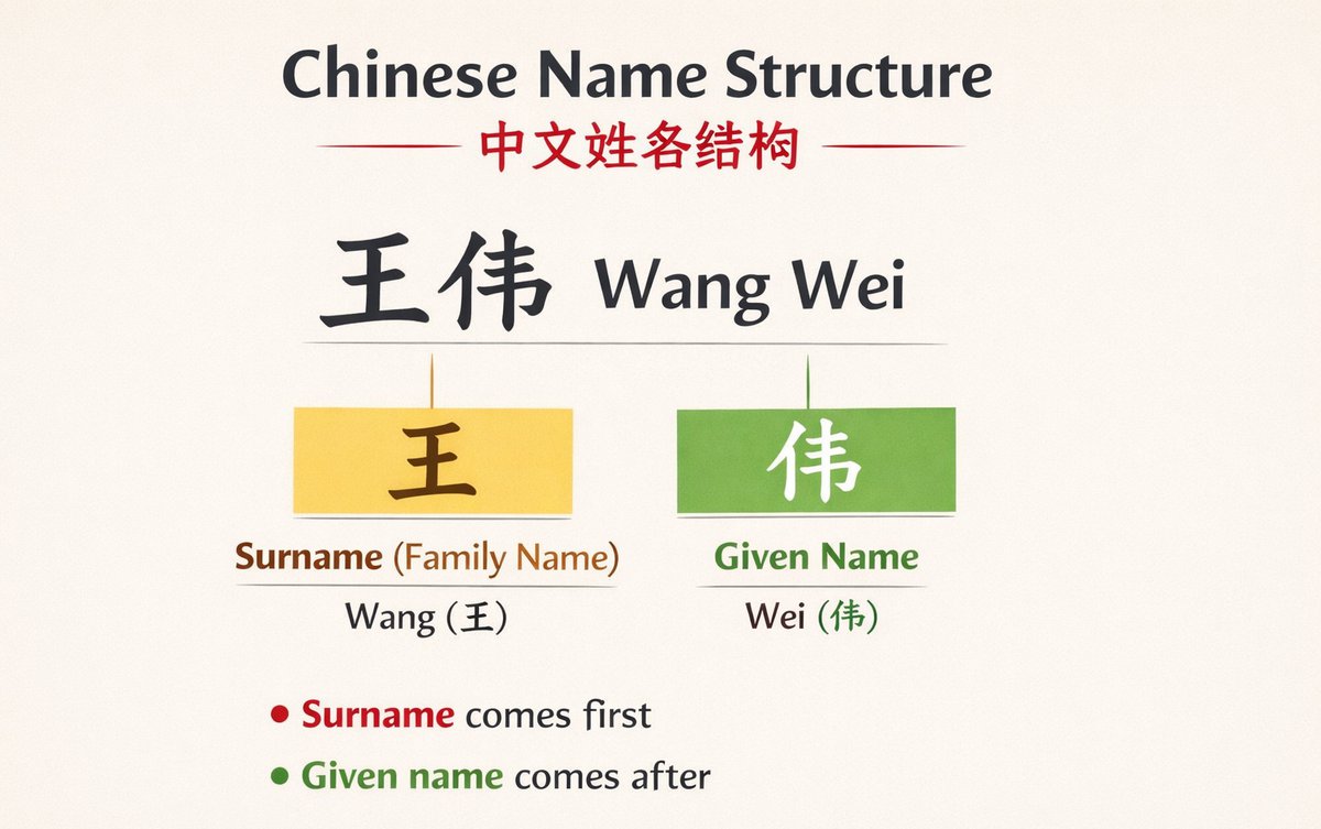 Chinese Name Definition: Structure, Meaning & Cultural Guide